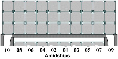 Нумерация рядов с четным количеством Нумерация рядов с четным количеством
