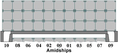 Нумерация рядов Нумерация рядов